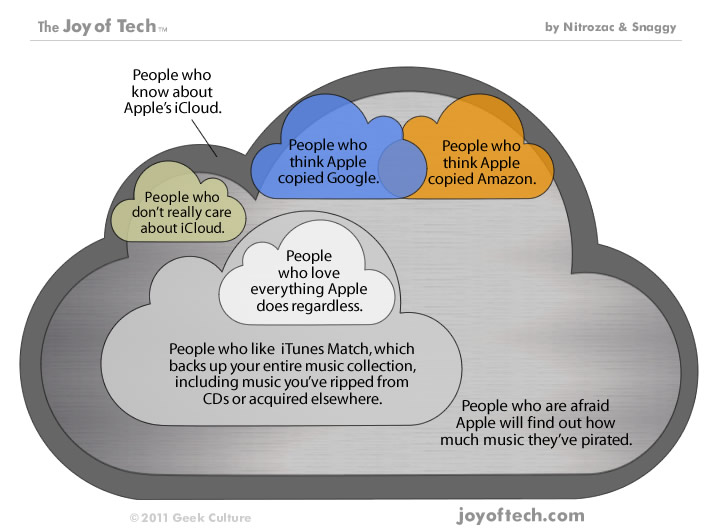 The Joy of Tech comic