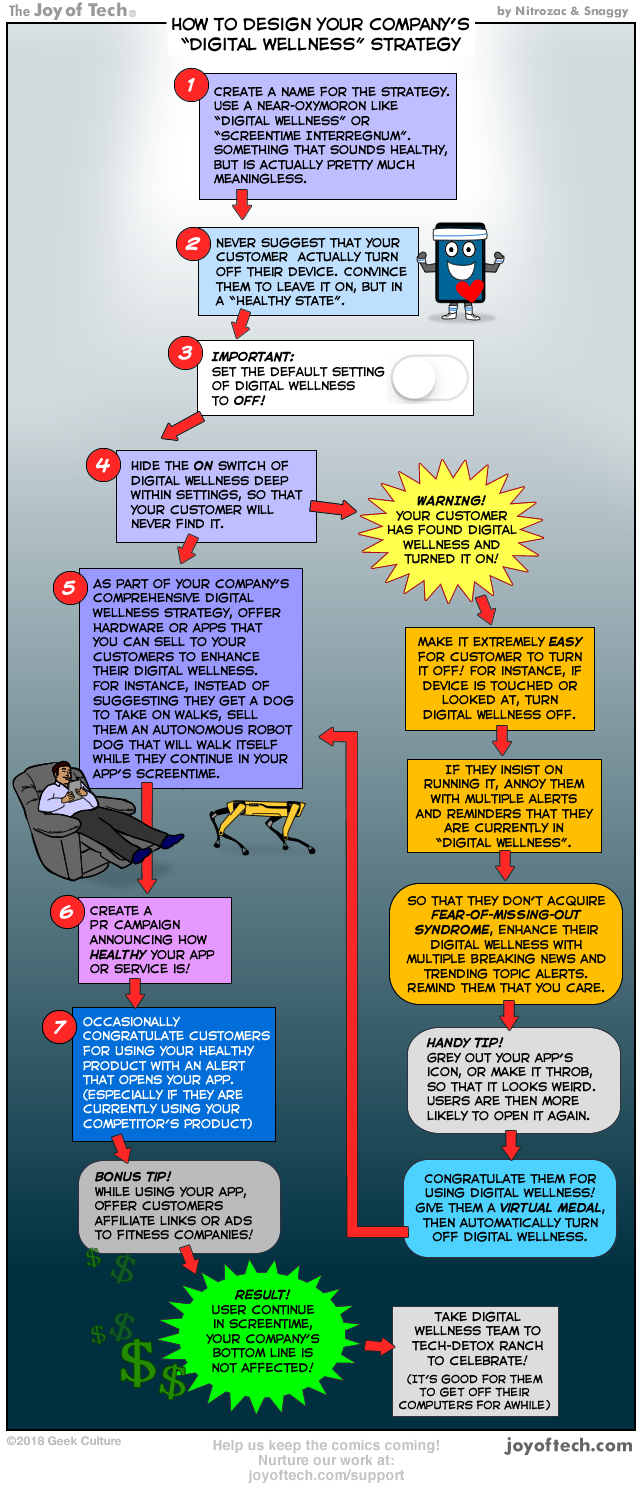 How to design your company's digital wellness strategy.